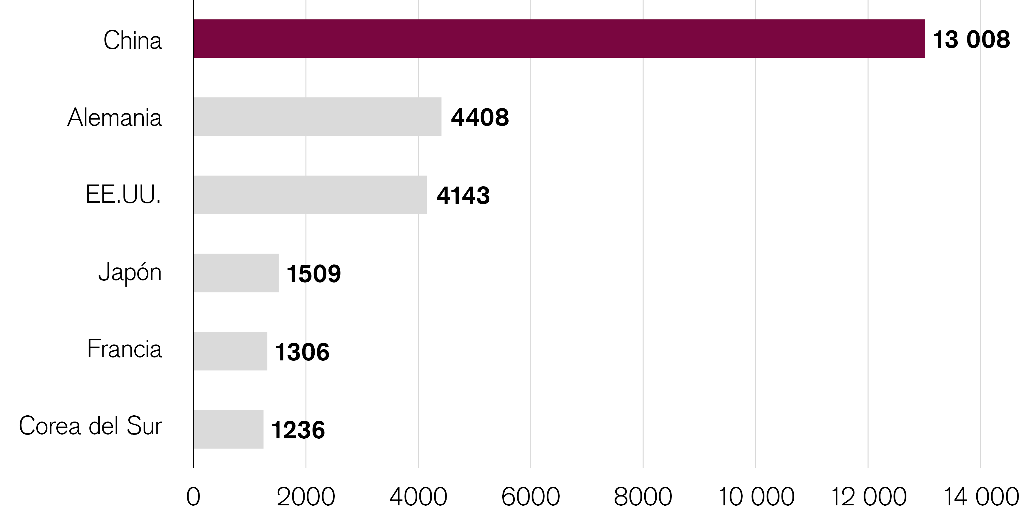 Producción prevista de vehículos eléctricos y vehículos eléctricos híbridos enchufables en países seleccionados entre 2018 y 2023