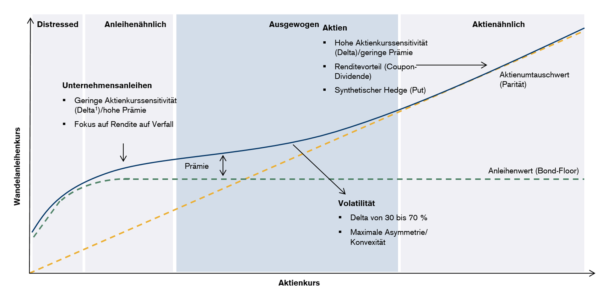 Das Bild dient zur Veranschaulichung der in den Unterlagen angegebenen Daten.