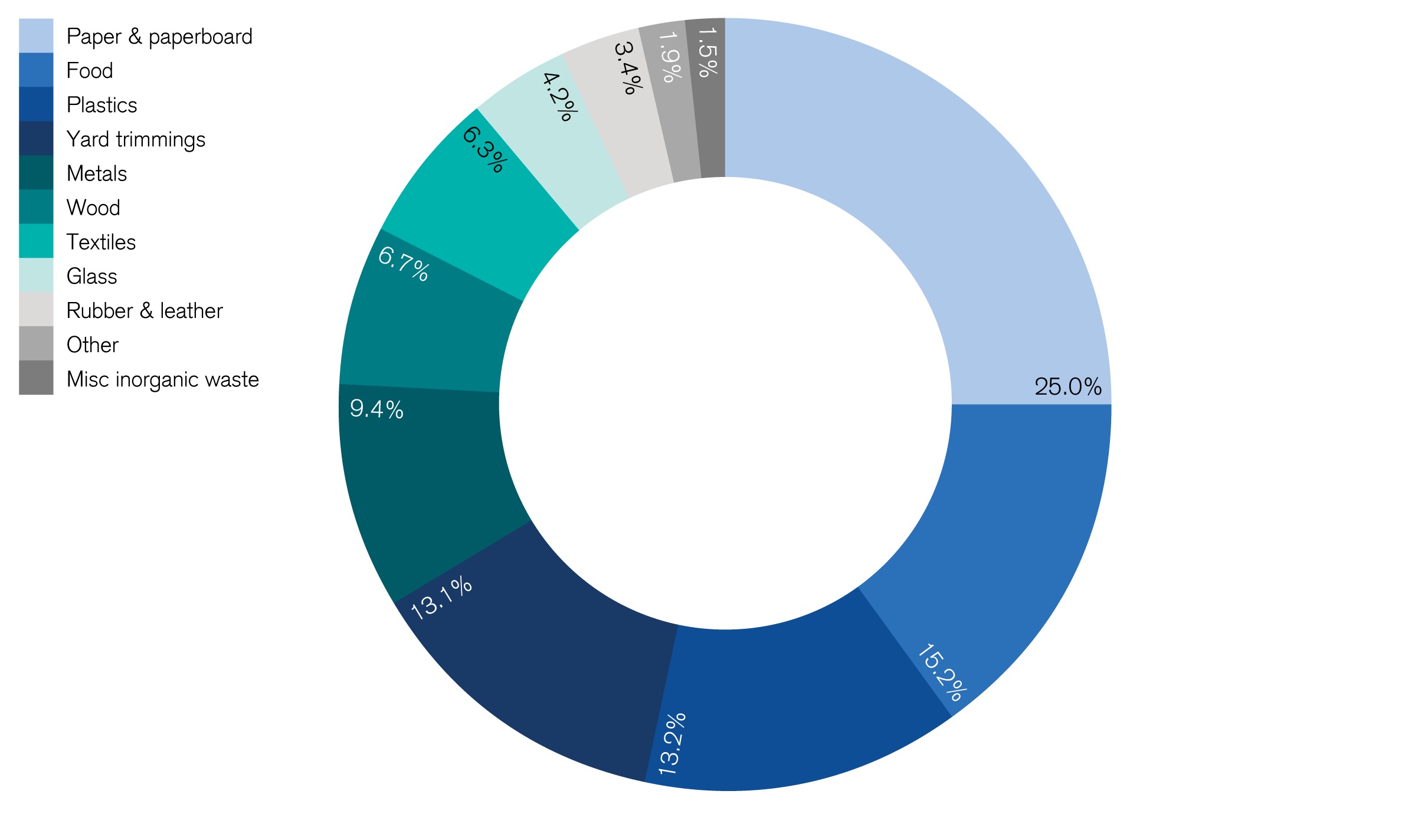 Garbage: What a waste! | Credit Suisse Asset Management