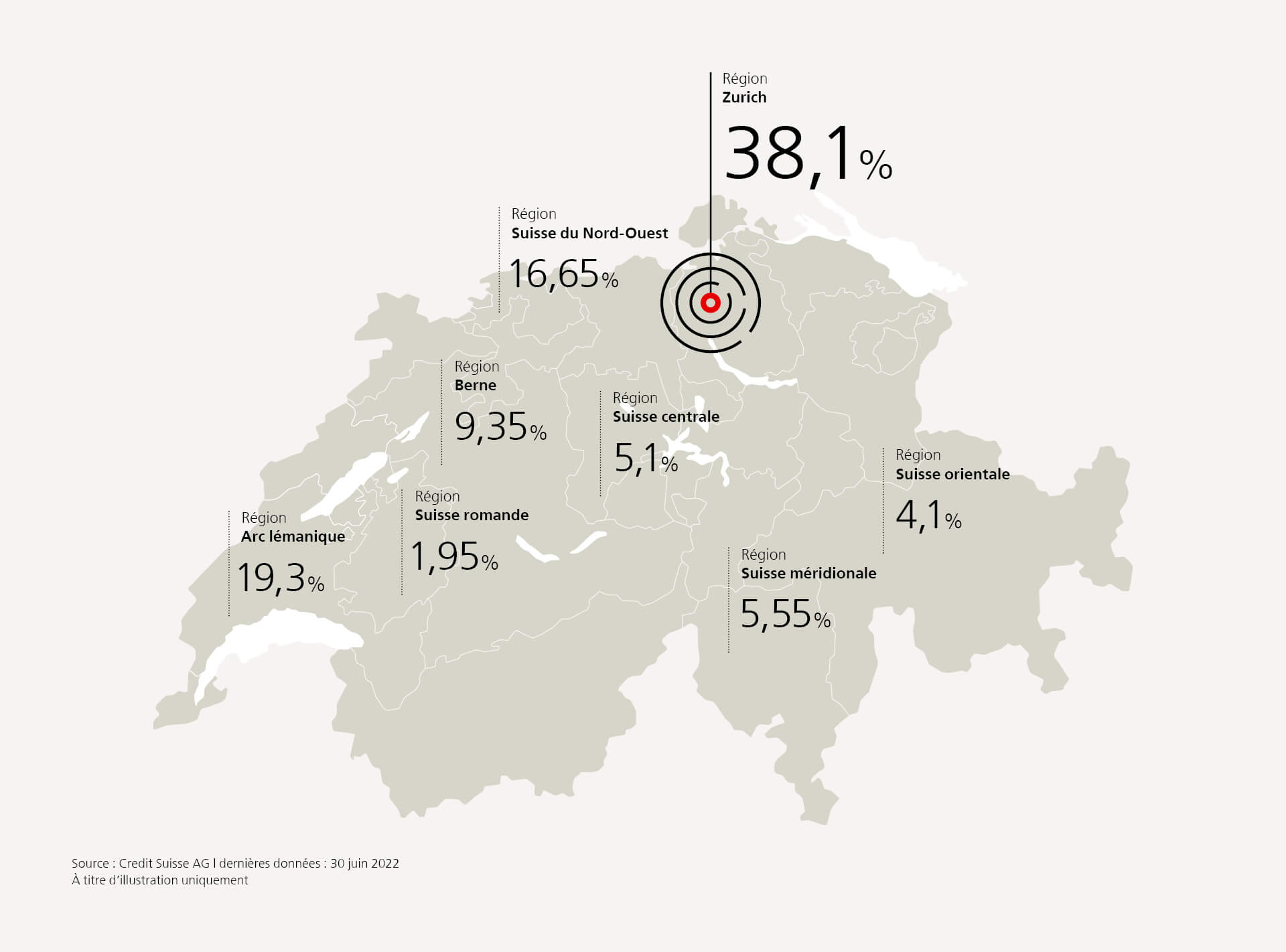 La carte montre la répartition géographique de l’immobilier de Credit Suisse Fondation de placement Real Estate Switzerland.