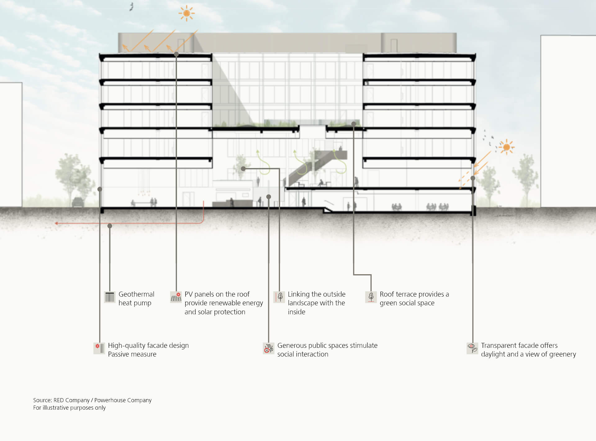 Visualization of the office building showing details of the construction work and various building components.