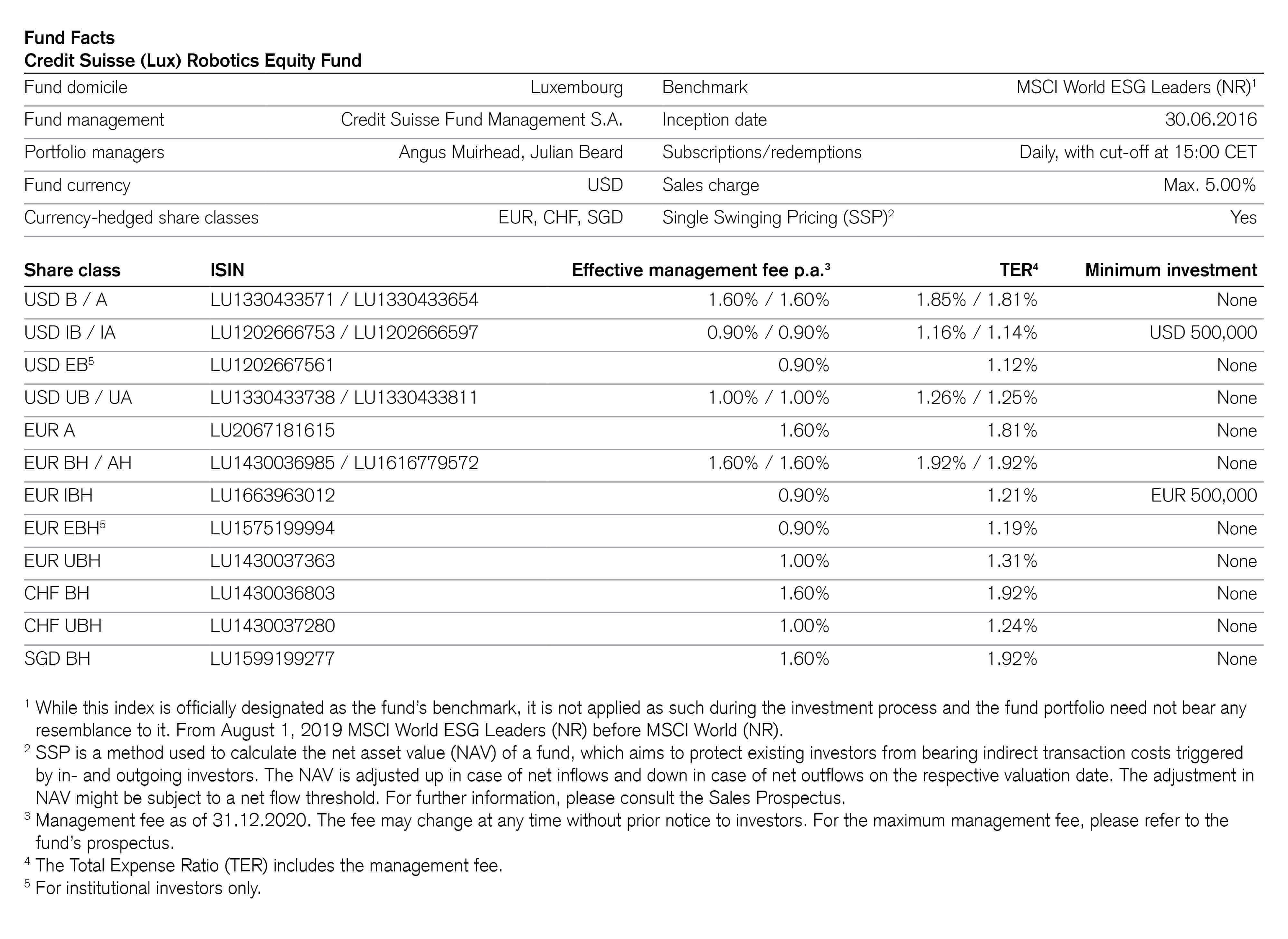 Fund Facts Credit Suisse (Lux) Robotics Equity Fund