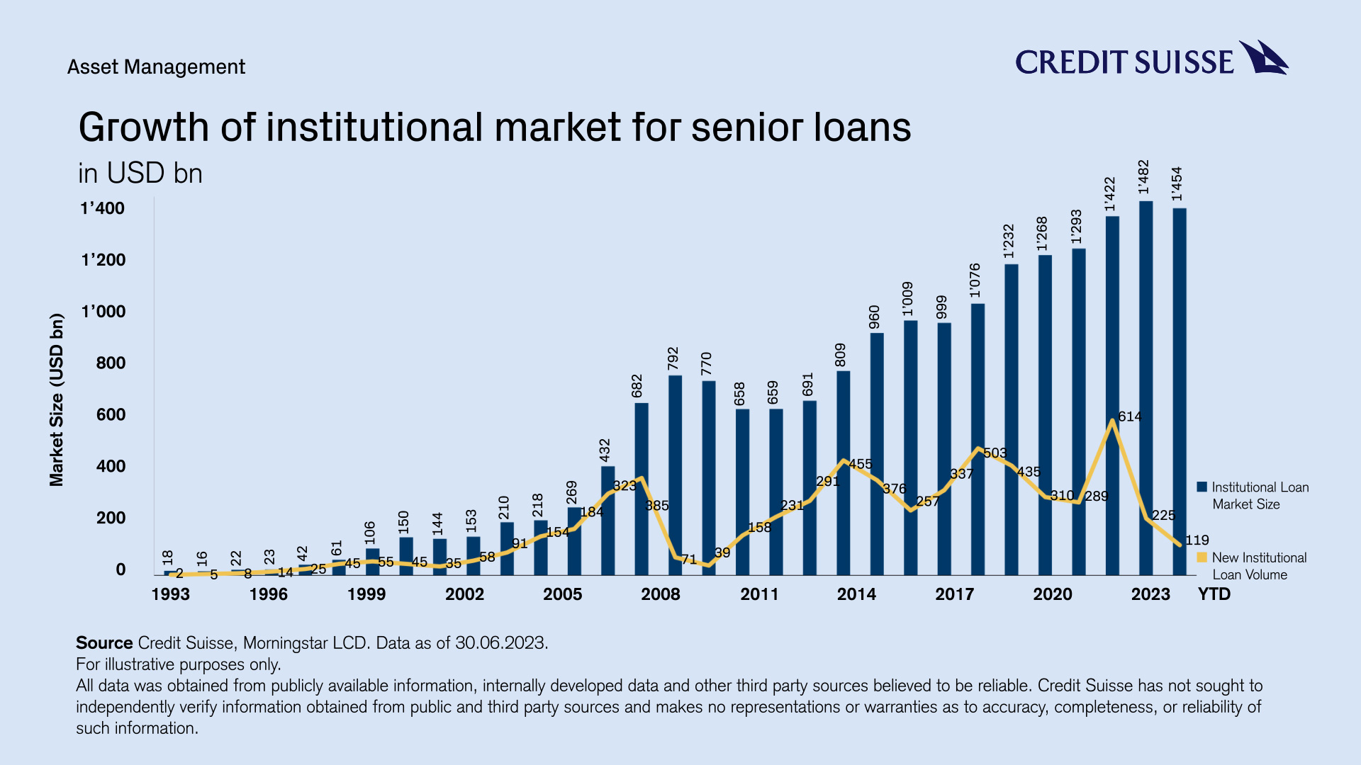 growth-of-institutional-market-for-senior-loans-cig-video-cover-en.jpg