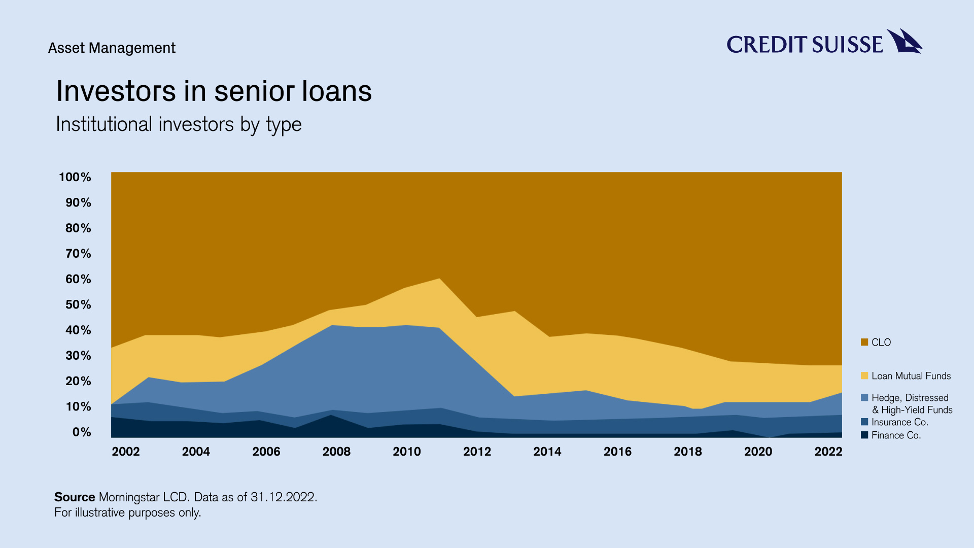 investors-in-senior-loans-cig-video-cover-en.jpg